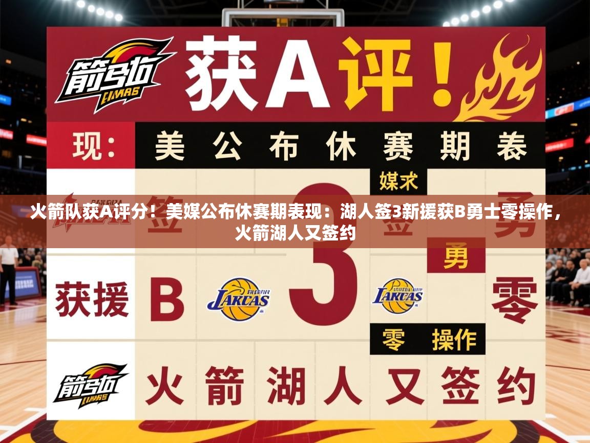 2025乐鱼体育在线官网火箭队获A评分！美媒公布休赛期表现：湖人签3新援获B勇士零操作，火箭湖人又签约  第4张